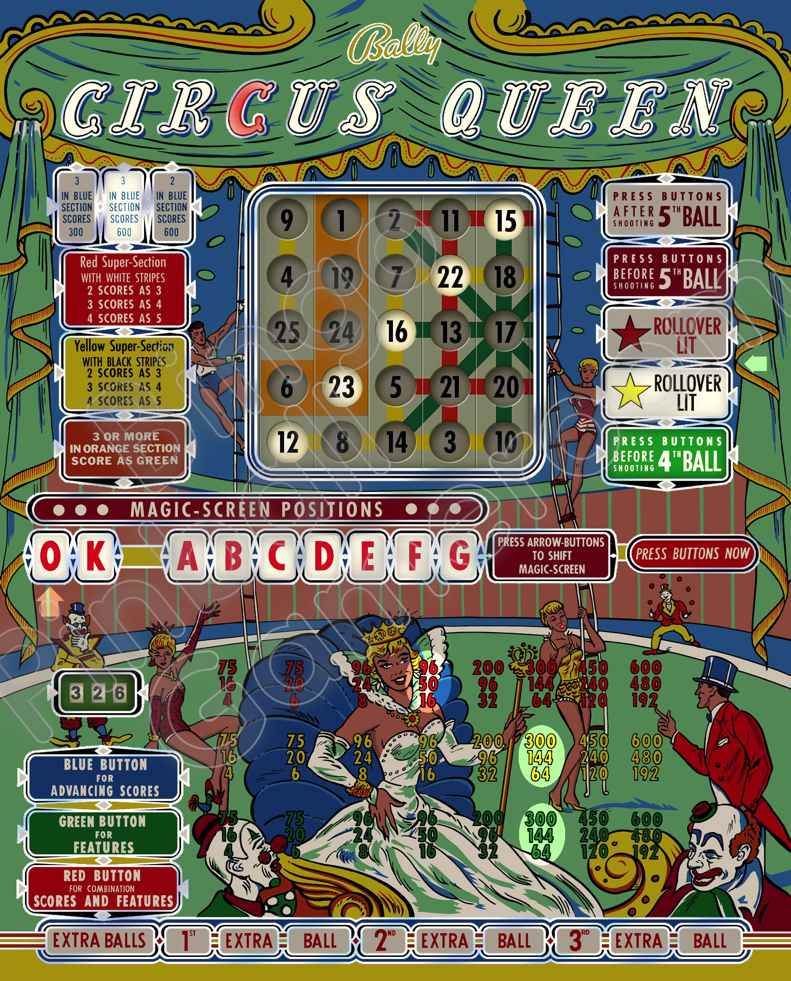 Bally Circus Queen